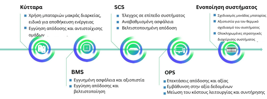 Focusing on core technologies & upholding quality and security standards - GR